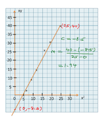 Bab 13 Hukum Linear – user's Blog!