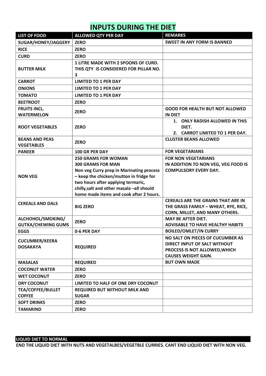 veeramachaneni ramakrishna diet plan for weight loss pdf in telugu
