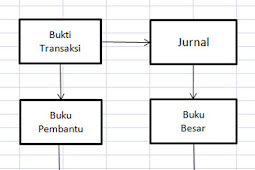 Tutorial Ms Excel Bagian 1:Pengolahan Data Akuntansi di Ms Excel 2007