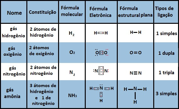 Fórmulas químicas Explicatorium