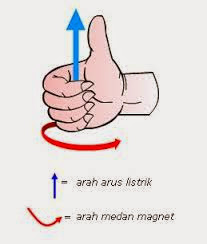 Manfaat Magnet Dalam Bidang Teknologi