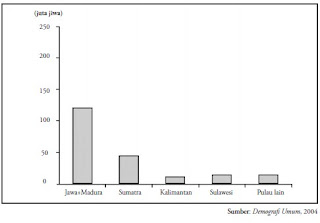 Penyajian Data Kependudukan Berbentuk Diagram