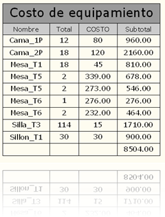 Presupuesto02