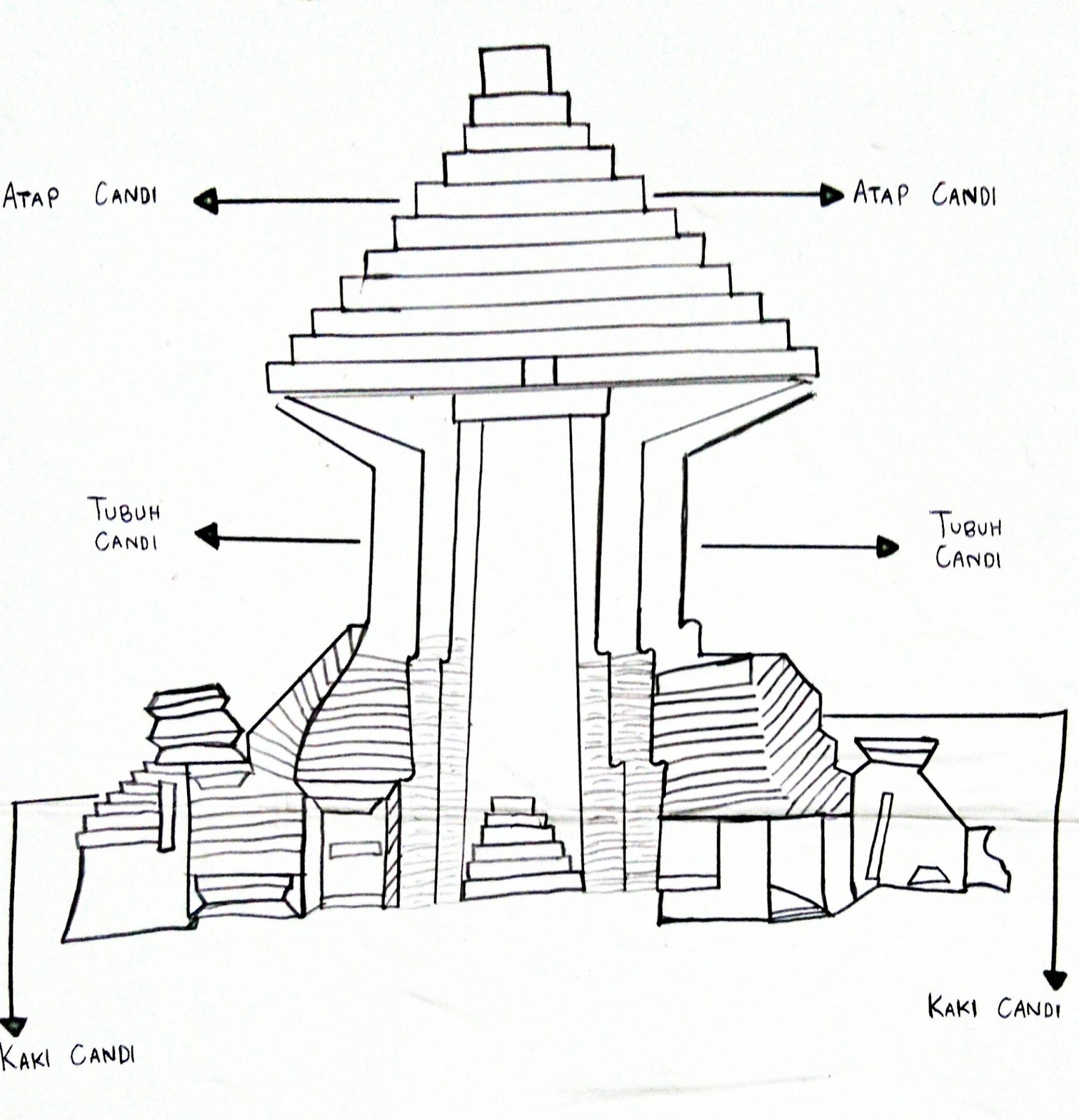 68 Gambar Sketsa Candi Gudangsket