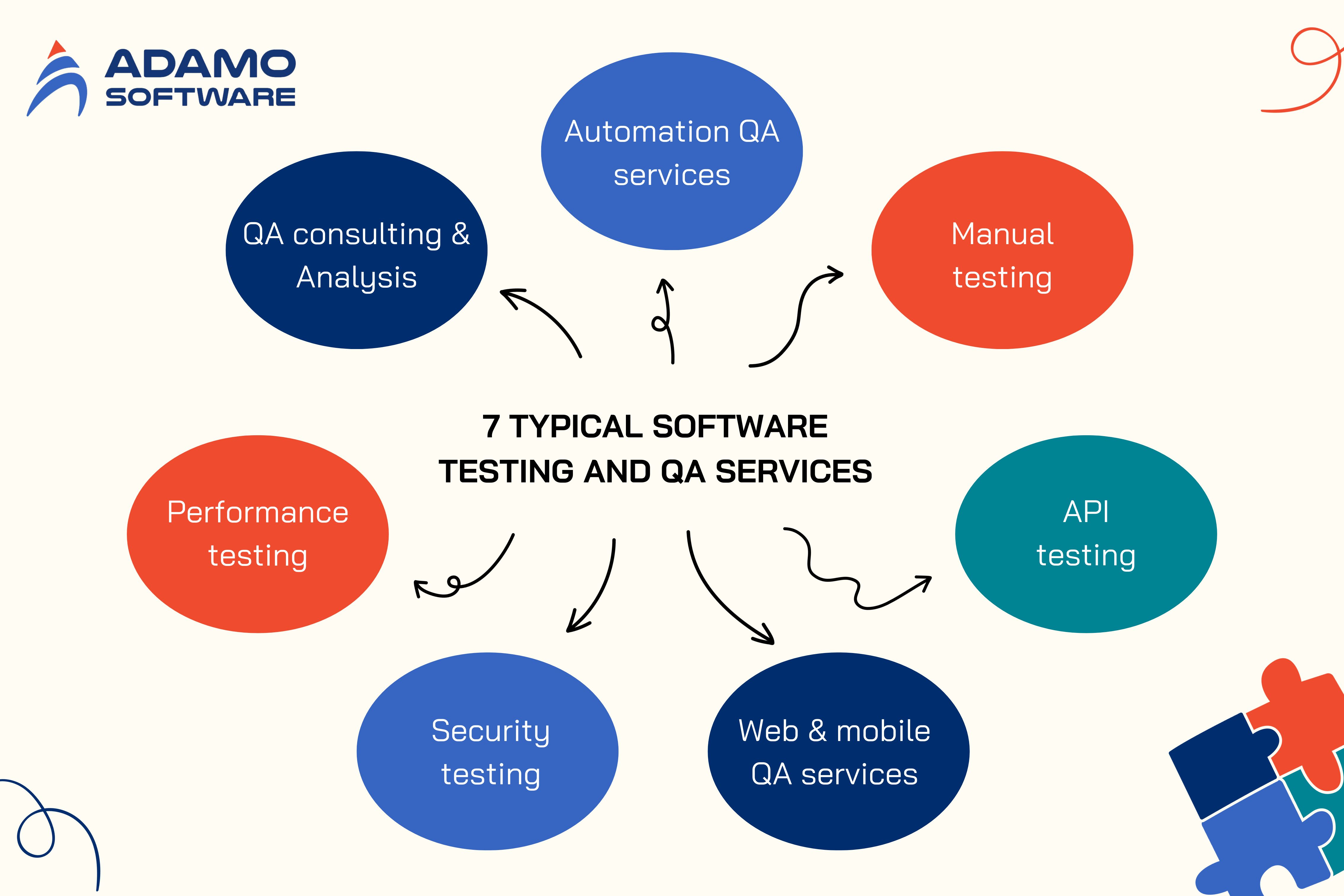 QA services features