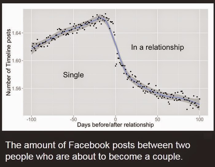 Fascinating Statistics About Almost Everything