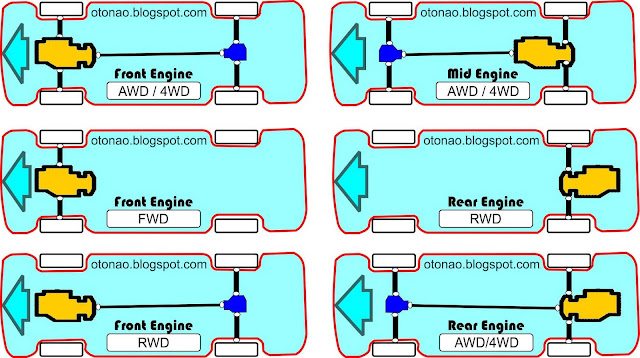 posisi mesin dan penggerak roda pada mobil otonao