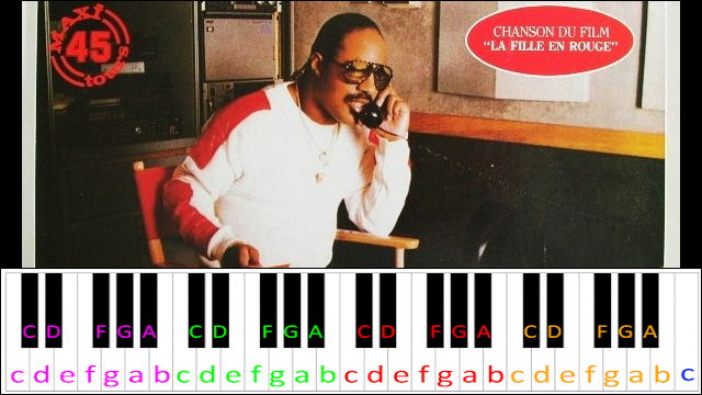 I Just Called To Say I Love You by Stevie Wonder Piano / Keyboard Easy Letter Notes for Beginners