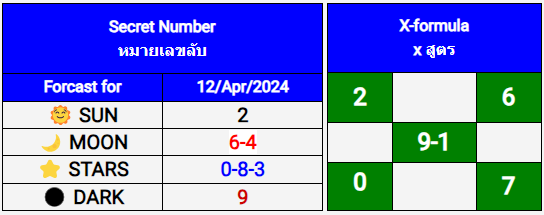 Bangkok Weekly Lottery-by Roky Khan  12-04-2024