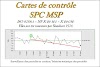 Cartes de controle SPC MSp