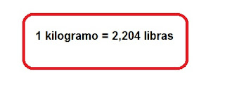 Equivalencia entre kilogramo y libras.