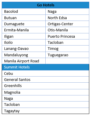 Cebu Pacific Offers Hotel Discounts in Celebration of 28th Anniversary