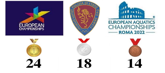 Roma22 e Monaco22: Europei record delle Fiamme oro con 56 medaglie
