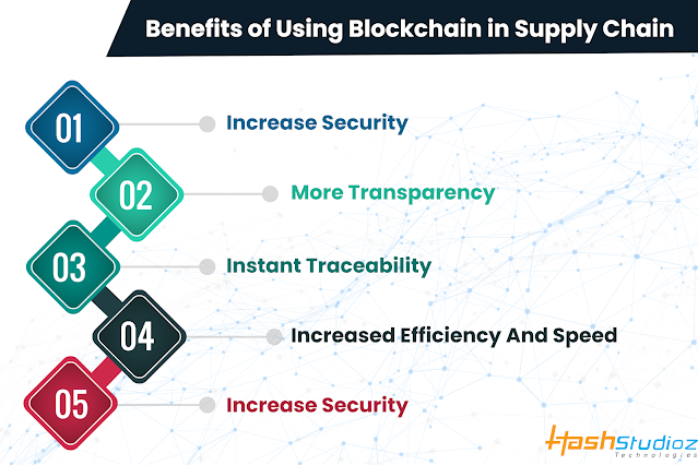 Blockchain in Retail Supply Chain