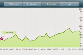 Weight Chart