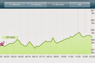 Weight Chart