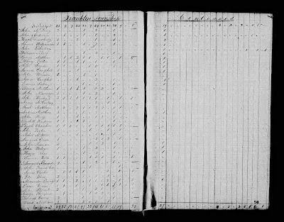 1820 U.S. Census Franklin, Huntingdon, Pennsylvania