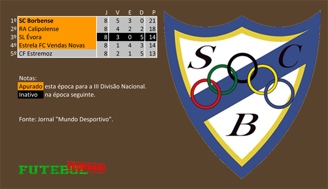 classificação campeonato regional distrital associação futebol évora 1961 borbense