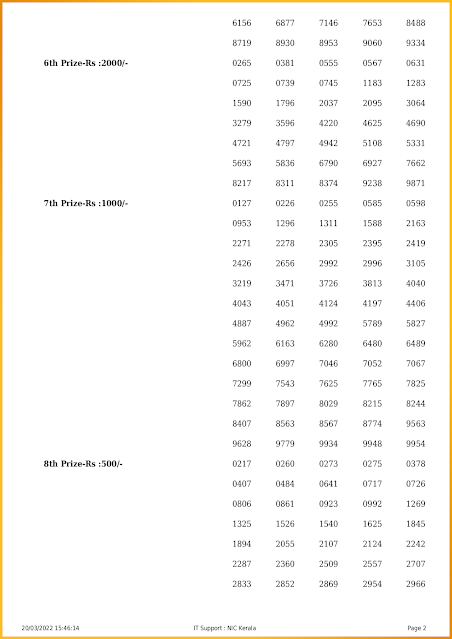 br-84-live-summer-bumper-lottery-result-today-kerala-lotteries-results-20-03-2022-keralalotteriesresults.in_page-0002