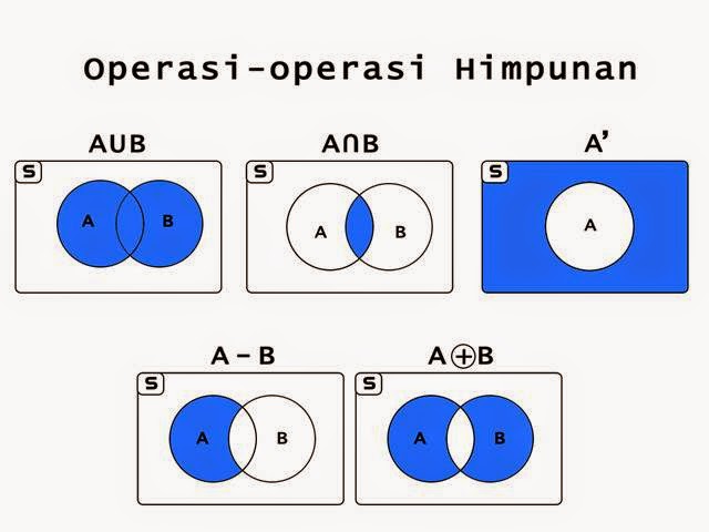 Rangkuman tentang Himpunan Matematika - Matematika Nuri