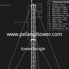 SETIA SERAYU TOWER: TOWER TRIANGLE MURAH