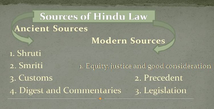 HINDU LAW IN BANGLADESH: Nature, Sources and Schools