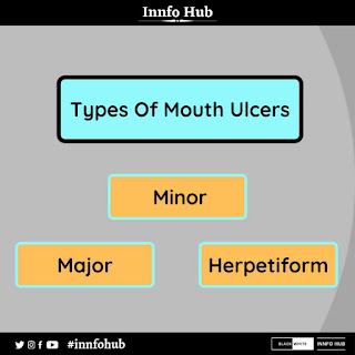Types Of Mouth Ulcer.
