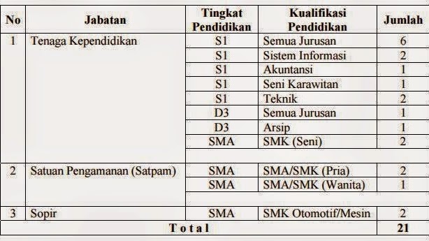 Www.loker Pt.patraniaga Untuk Ijazah Slta.com / Lowongan Pt Pelindo Daya Sejahtera Pelindo Group ...