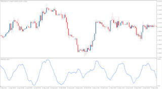 Volatility Technical Indicators