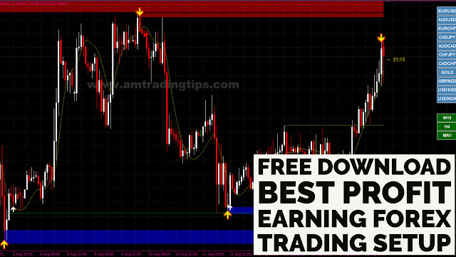 Best-Profit-Earning-Forex-Trading-Setup