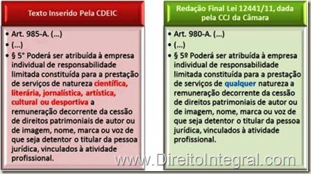 O art. 985-A autoriza a que EIRELI constituída para a prestação de serviços de qualquer natureza  receba a remuneração decorrente da cessão de direitos autorais