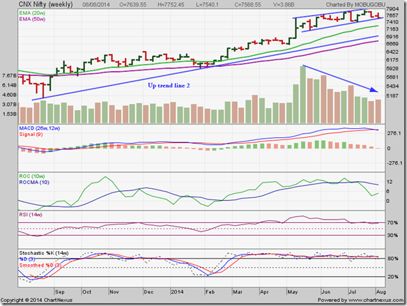 Nifty_Aug0814