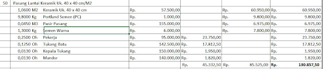 Baru Cara  Menghitung  Kebutuhan Keramik  25 X 40 Ilmu Bangunan