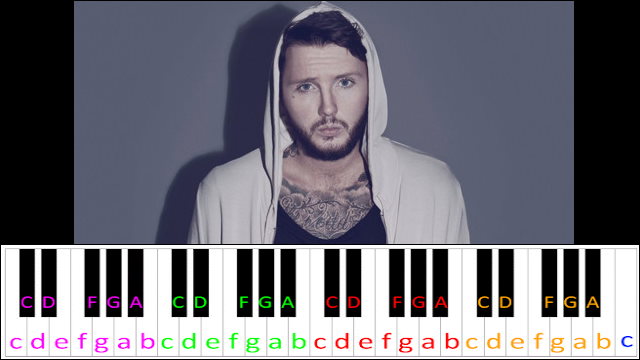 Train Wreck by James Arthur Piano / Keyboard Easy Letter Notes for Beginners