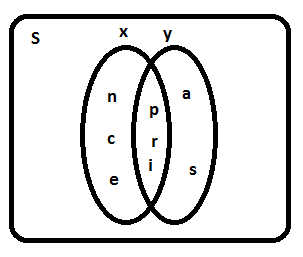 Belajar Himpunan Matematika