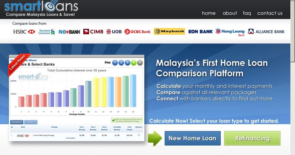 Tips Jimat: Website Yang Compare Interest Rate Loan Rumah 