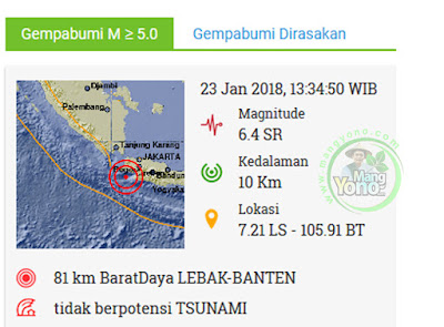 Gempa Keras Di Jakarta, Pusat Gempa di Lebak, Banten