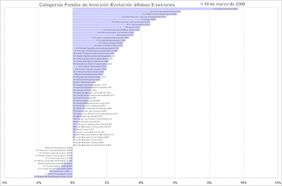 categorías de fondos de inversión