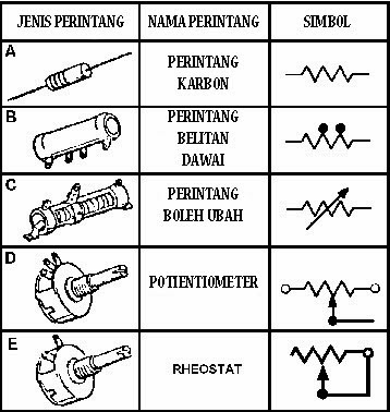 Hasil carian imej untuk simbol perintang