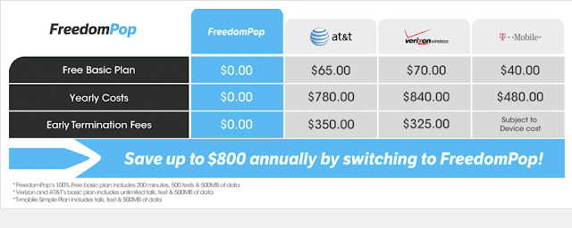  FreedomPop