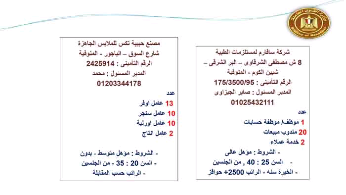 وزير القوى العاملة: توفر 4410 فرصة عمل في 13 محافظة
