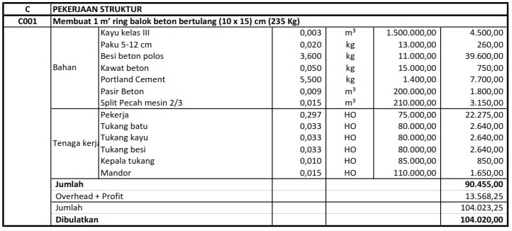 Bagaimana Cara Membuat Analisa  Harga  Satuan  Pekerjaan 