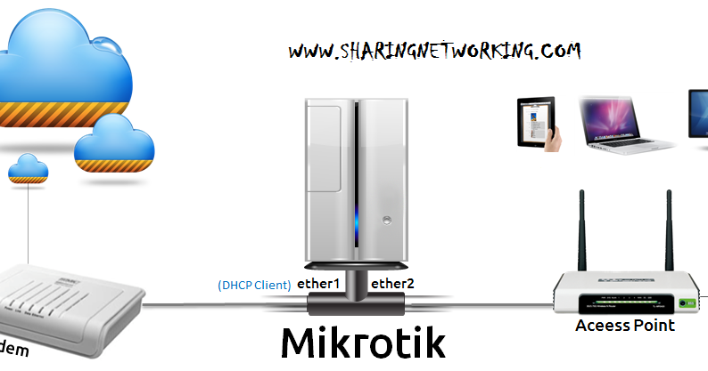 Membuat Hotspot MikroTik Lengkap Dengan Gambar ~ Fajaryp.NET