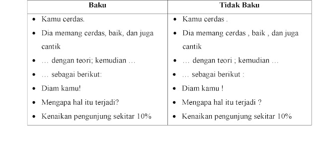 Contoh Teks Eksplanasi Blog - Syd Thomposon 2012