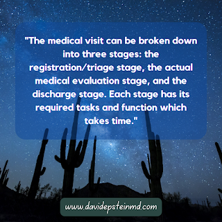 The medical visit can be broken down into three stages: the registration/triage stage, the actual medical evaluation stage, and the discharge stage. Each stage has its required tasks and function which takes time. #medicalvisit #registration #evaluation #discharge
