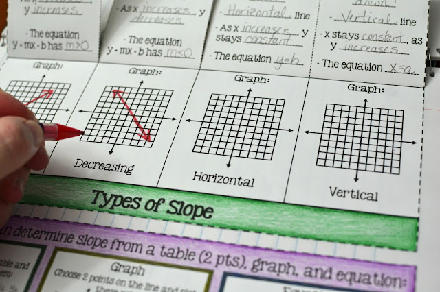 Types of Slope Foldable