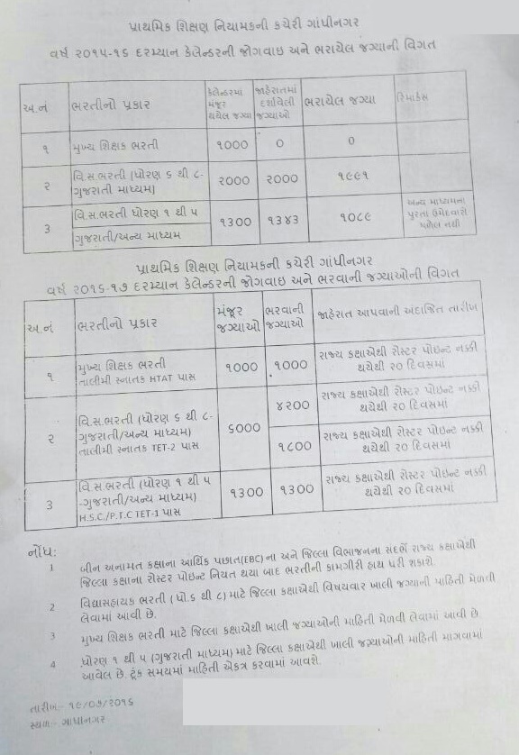 VIDYASAHAYAK & HTAT BHARATI NEW CALENDER DECLARED BY NIYAMAK KACHERI.