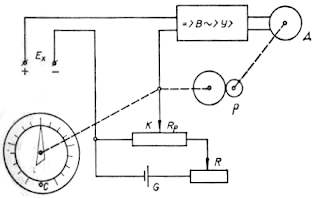 Функциональная схема автоматического потенциометра типа КСПЗ
