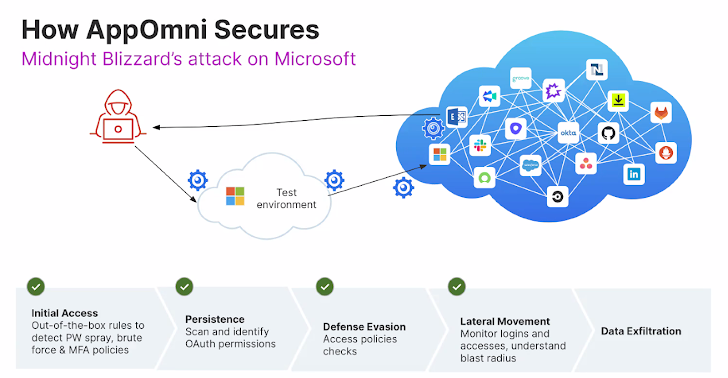 Cloudflare-Atlassian Cybersecurity Incidents