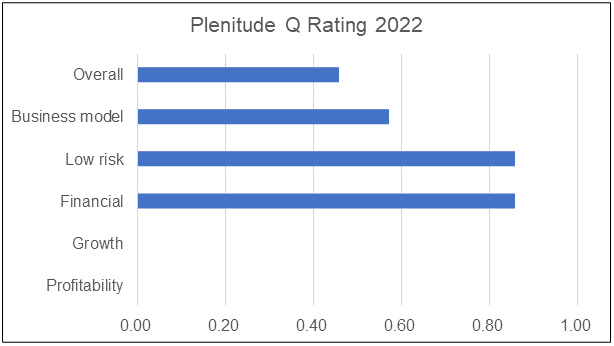 Plenitude Q Rating